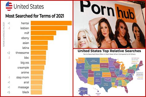 most watched pornstar|Pornhub reveals the most popular searches of 2023